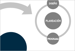 Diagrama Metodología